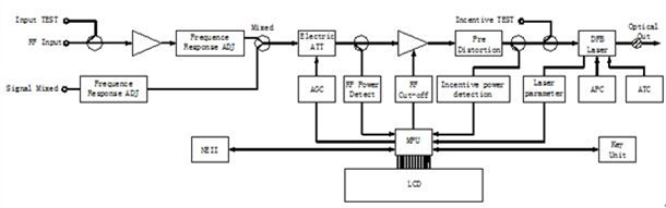 ZJOPPF30 diagram